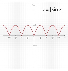 Trigonometric Function