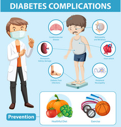 Medical Infographic Diabetes Complications