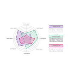 Medical Treatment Research Infographic Radar