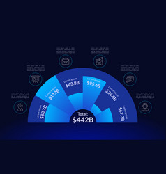 Corporate Budgeting Semicircle Infographic Design