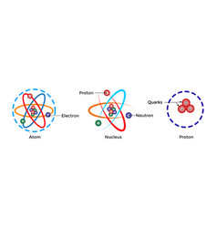 Atom Scientific Poster With Atomic Structure