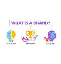 What Is A Brand Banner Flat