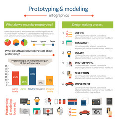 Prototyping And Modeling Infographics