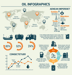 Oil Industry Infographic