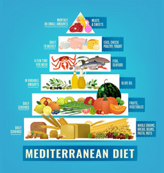 Mediterranean Diet Image