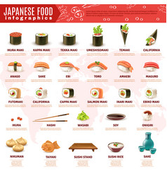 Japanese Sushi Infographics