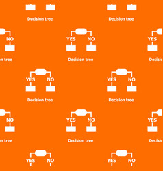 Decision Tree Pattern Orange