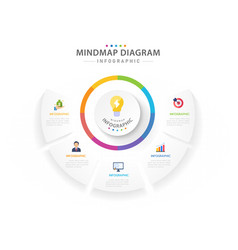 Infographic 5 Steps Mindmap With Circle Topics