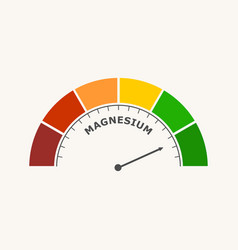 Magnesium Level Abstract Scale Food Value