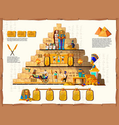 Ancient Egypt Time Line Cartoon Infographic