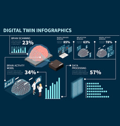 Digital Twin Infographics