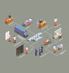 Prison Jail Isometric Flowchart