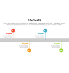 Business Roadmaps Process Framework Infographic 3