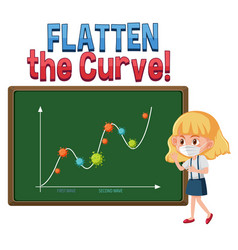 Flatten Curve With Second Wave Graph