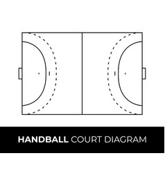 Diagram Of Handball Court On White Background