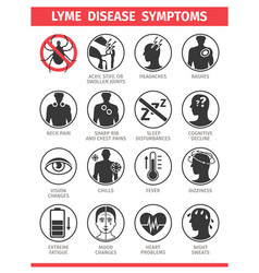 Lyme Disease Symptoms And Signs Stop Ticks Sign