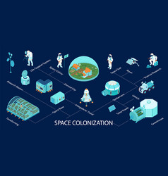 Space Colonization Isometric Infographics