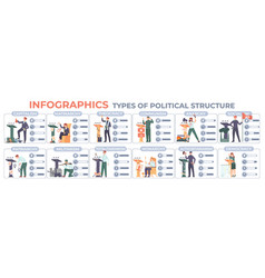 Government Types Infographic Set