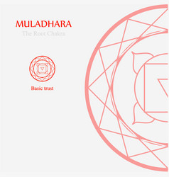 Muladhara- The Root Chakra