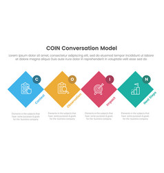 Coin Conversation Model Infographic 4 Point Stage