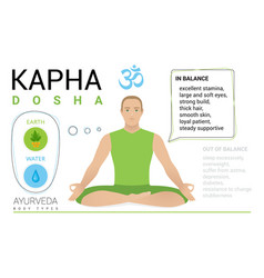 Kapha Dosha Man Ayurveda