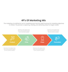 Marketing Mix 4ps Strategy Infographic With Arrow