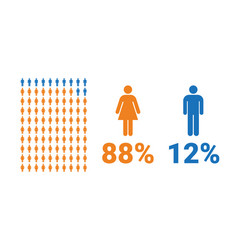 88 Female 12 Male Comparison Infographic