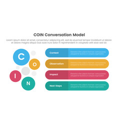 Coin Conversation Model Infographic 4 Point Stage