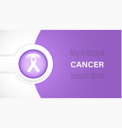 National Cancer Research Month