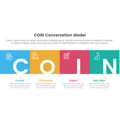 Coin Conversation Model Infographic 4 Point Stage