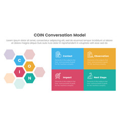 Coin Conversation Model Infographic 4 Point Stage