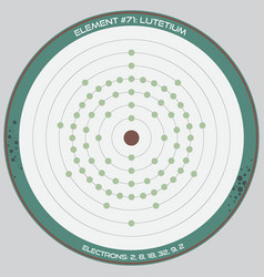 Detailed Infographic Lutetium