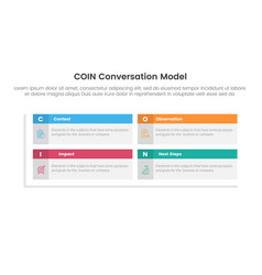 Coin Conversation Model Infographic 4 Point Stage