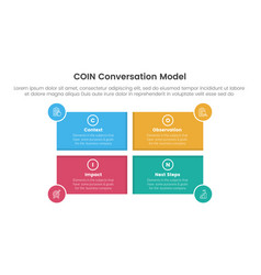 Coin Conversation Model Infographic 4 Point Stage