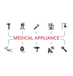 Medical Appliance Set Icon Editable Icons