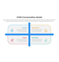 Coin Conversation Model Infographic 4 Point Stage