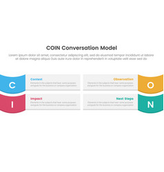 Coin Conversation Model Infographic 4 Point Stage