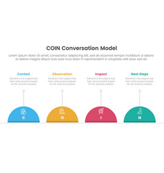 Coin Conversation Model Infographic 4 Point Stage