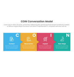 Coin Conversation Model Infographic 4 Point Stage