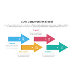 Coin Conversation Model Infographic 4 Point Stage