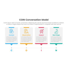 Coin Conversation Model Infographic 4 Point Stage