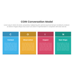 Coin Conversation Model Infographic 4 Point Stage