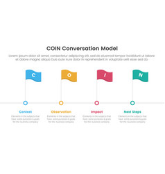 Coin Conversation Model Infographic 4 Point Stage