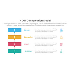 Coin Conversation Model Infographic 4 Point Stage