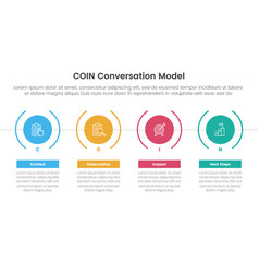 Coin Conversation Model Infographic 4 Point Stage