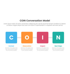 Coin Conversation Model Infographic 4 Point Stage