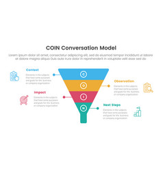 Coin Conversation Model Infographic 4 Point Stage