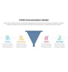 Coin Conversation Model Infographic 4 Point Stage