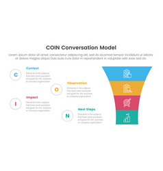 Coin Conversation Model Infographic 4 Point Stage