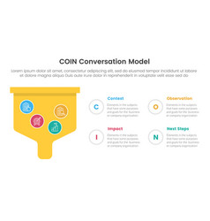 Coin Conversation Model Infographic 4 Point Stage